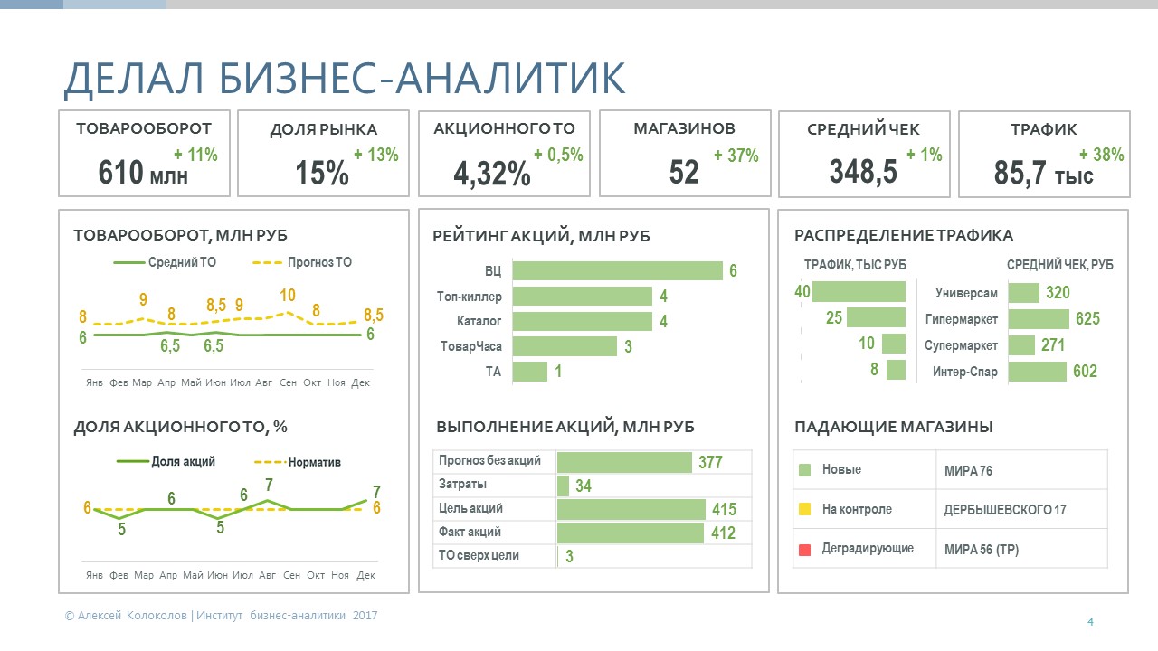 Эгхедс аналитика