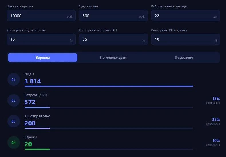 Декомпозиция плана отдела продаж