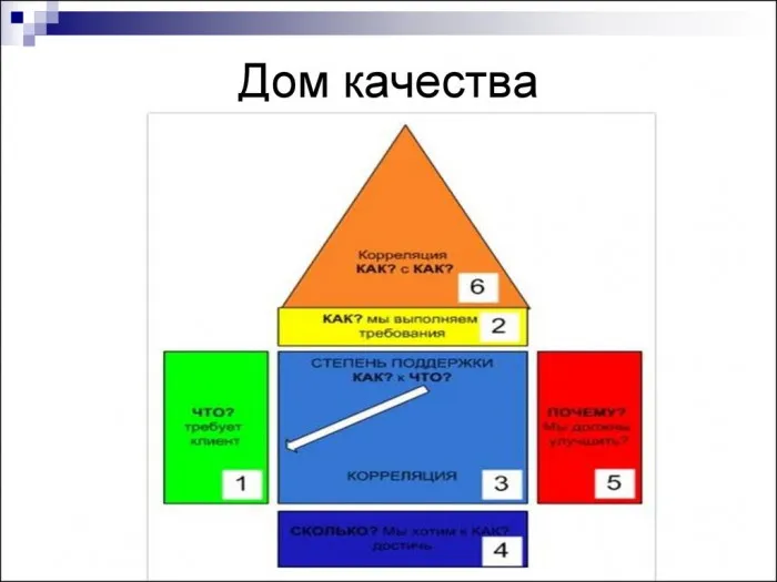 Как построить дом качества