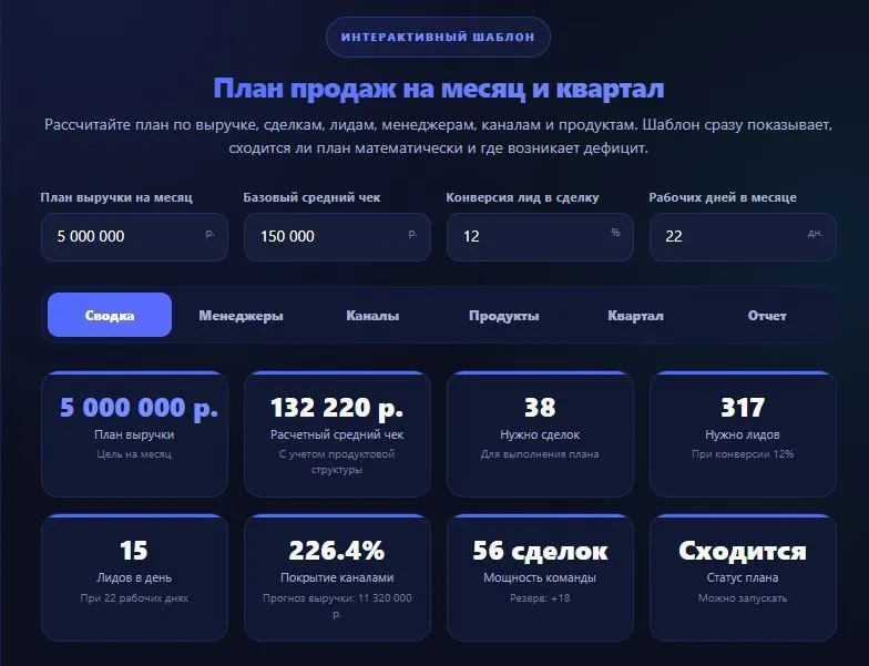 План продаж на месяц и квартал