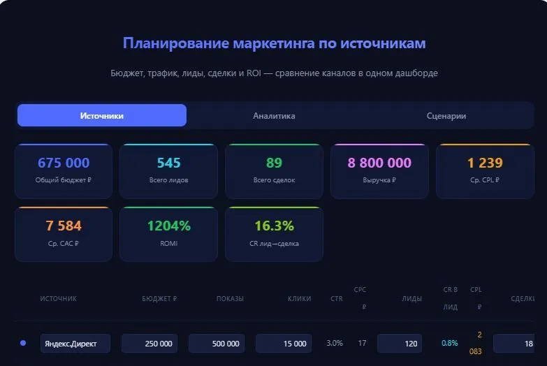 Планирование маркетинга по источникам