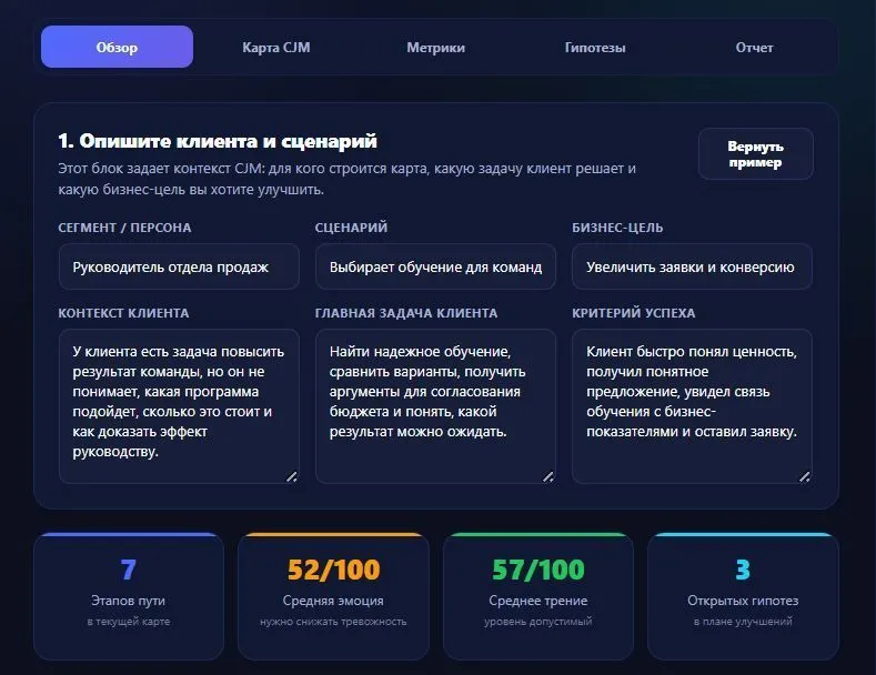 CJM — карта пути клиента