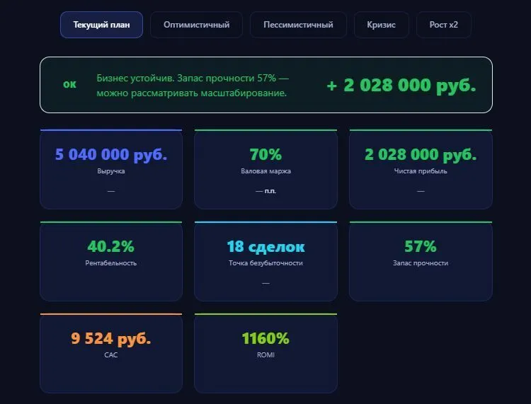 Бизнес-симулятор «Что если?»