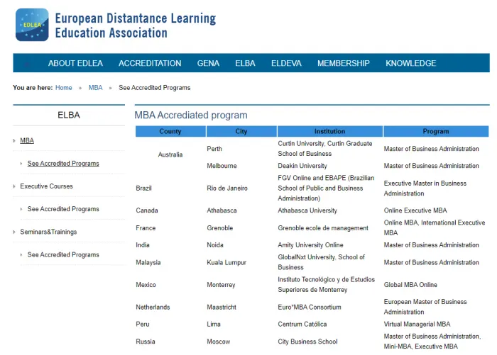 Мы снова это сделали! City Business School — подтверждённое высокое качество обучения