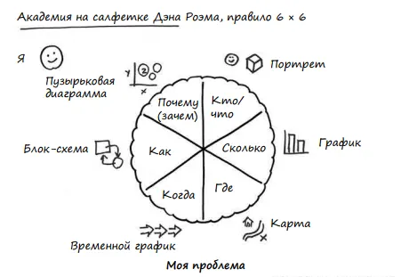 Сила простоты 4