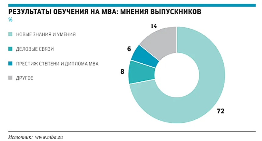 MBA 2