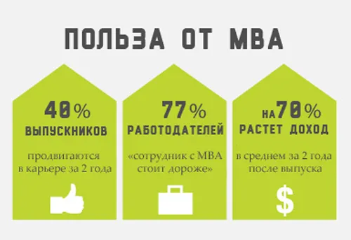 Польза от MBA