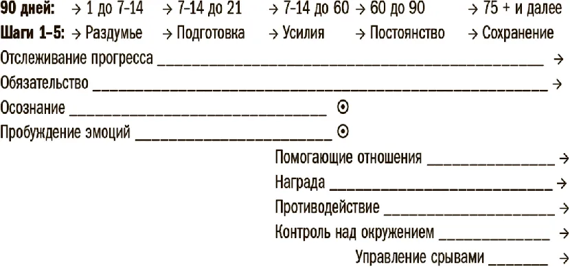 Три подхода к приобретению полезных привычек Фото 2