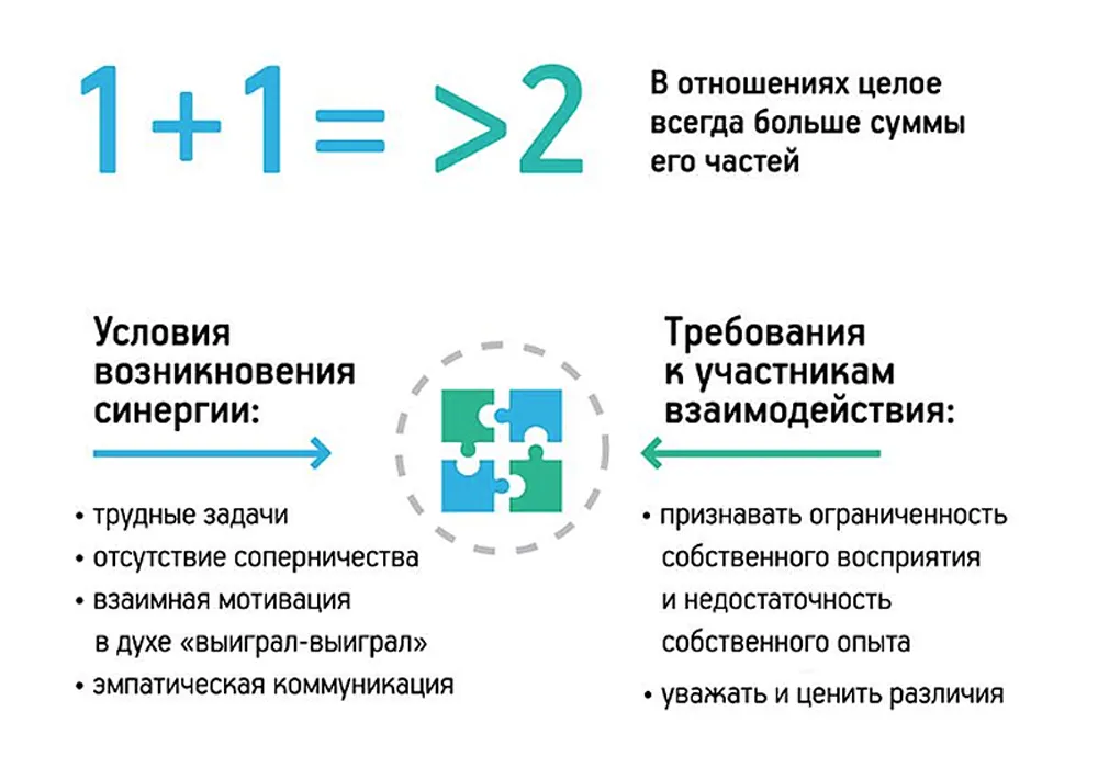 Навыки высокой эффективности 8