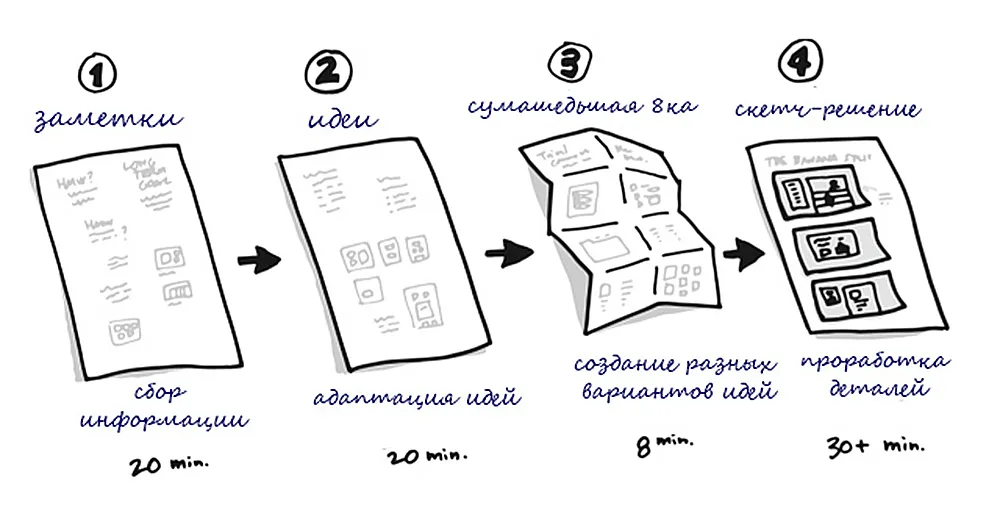 Алгоритм создания скетчей