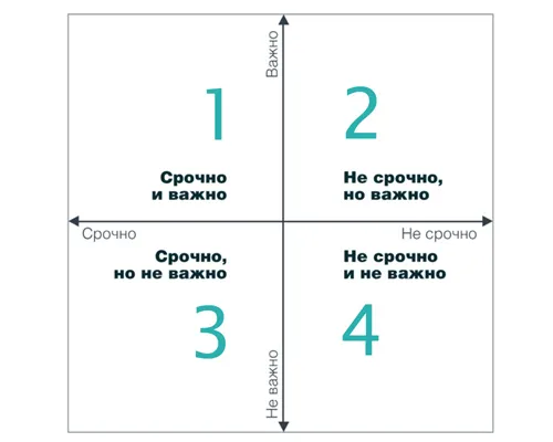 Навыки высокой эффективности 7