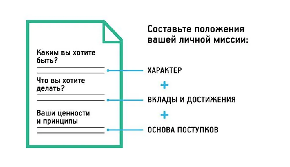 Навыки высокой эффективности 6