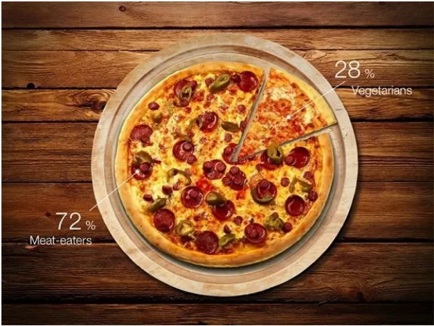 Круговая диаграмма