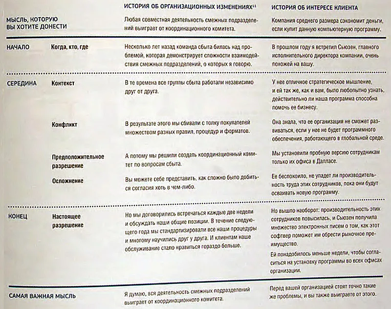 Структура истории