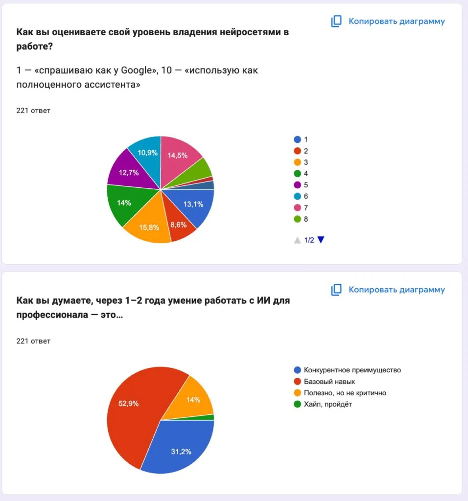 владение нейросетями уровень