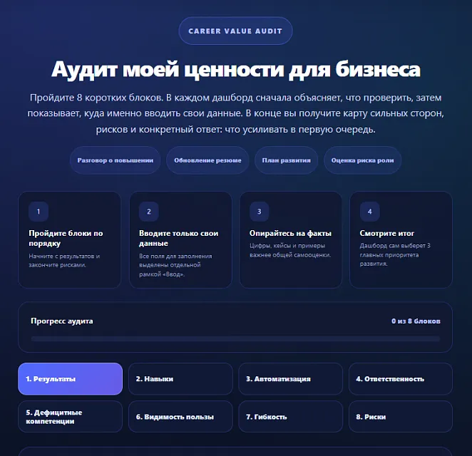 Аудит моей ценности для бизнеса