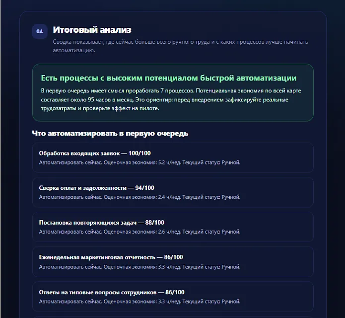 Чек-лист по автоматизации рабочих процессов