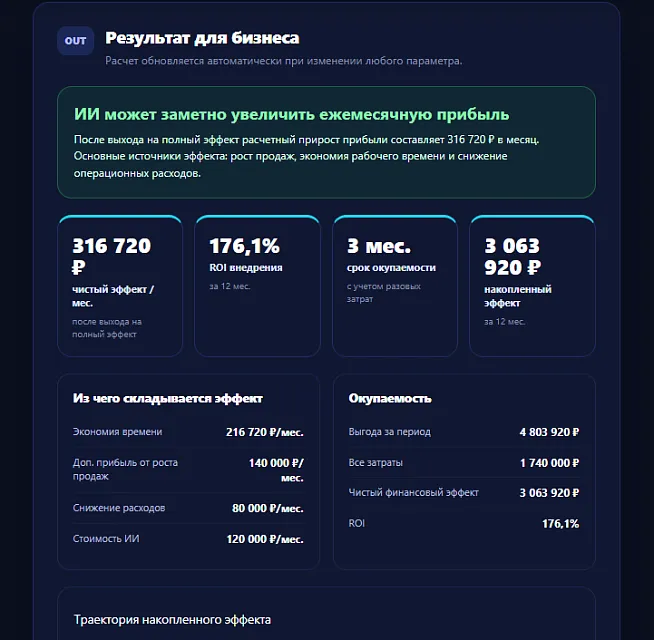 Калькулятор роста прибыли и дохода после внедрения ИИ