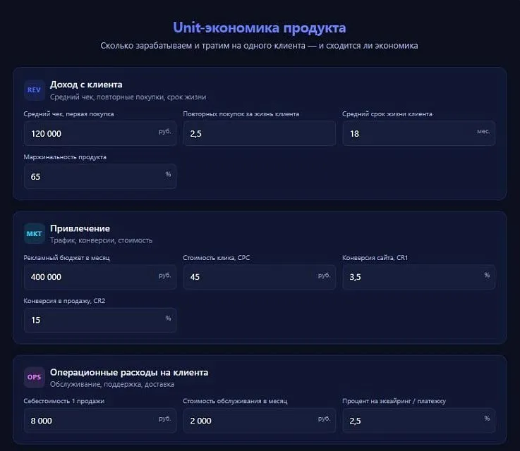 Unit-экономика продукта