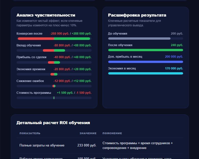 Калькулятор ROI корпоративного обучения