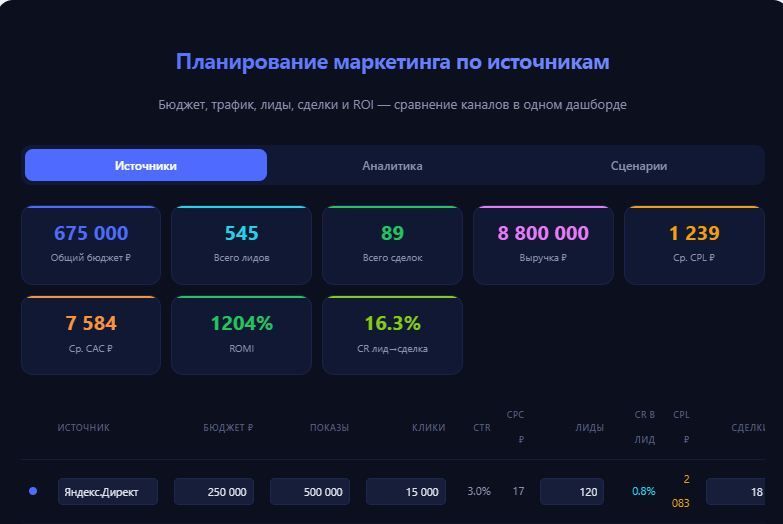 Планирование маркетинга по источникам