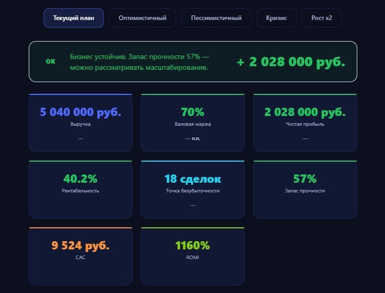 Бизнес-симулятор «Что если?»