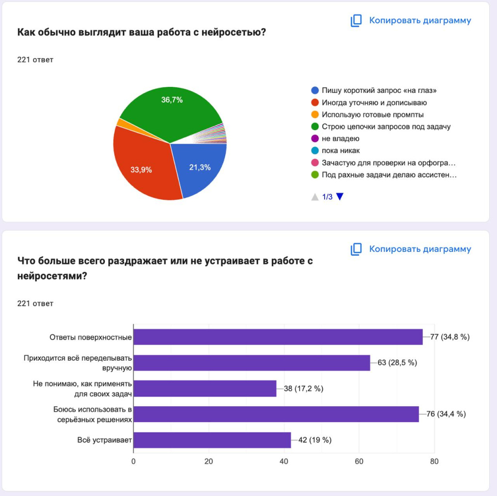 работа с нейросетью