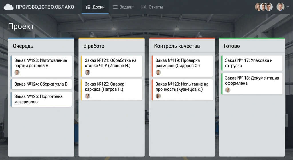 пример производственной Канбан-доски пример производственной Канбан-доски